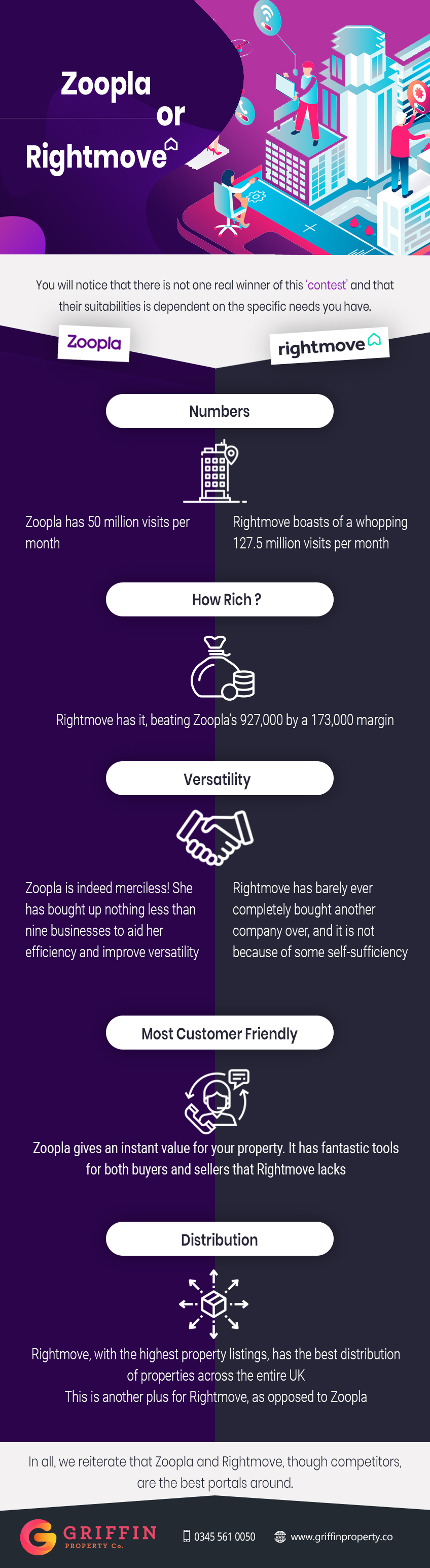 rightmove vs zoopla